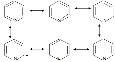 Six-membered Ring–Pyridine, Chemistry tutorial